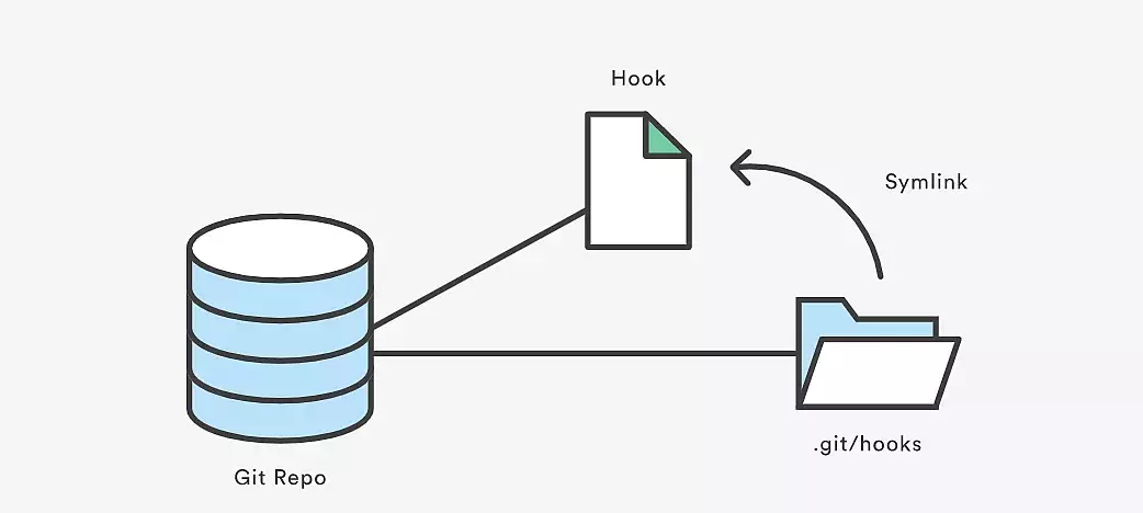 git hooks